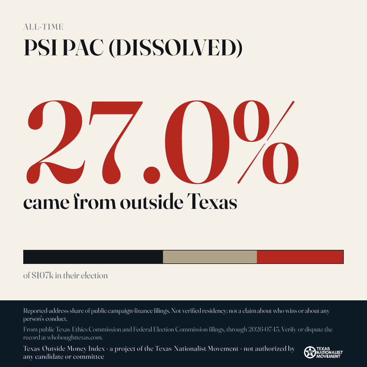PSI PAC (DISSOLVED) donations share card