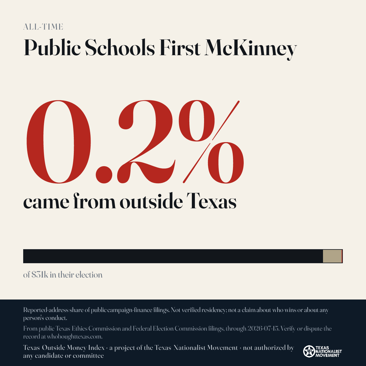 Public Schools First McKinney donations share card