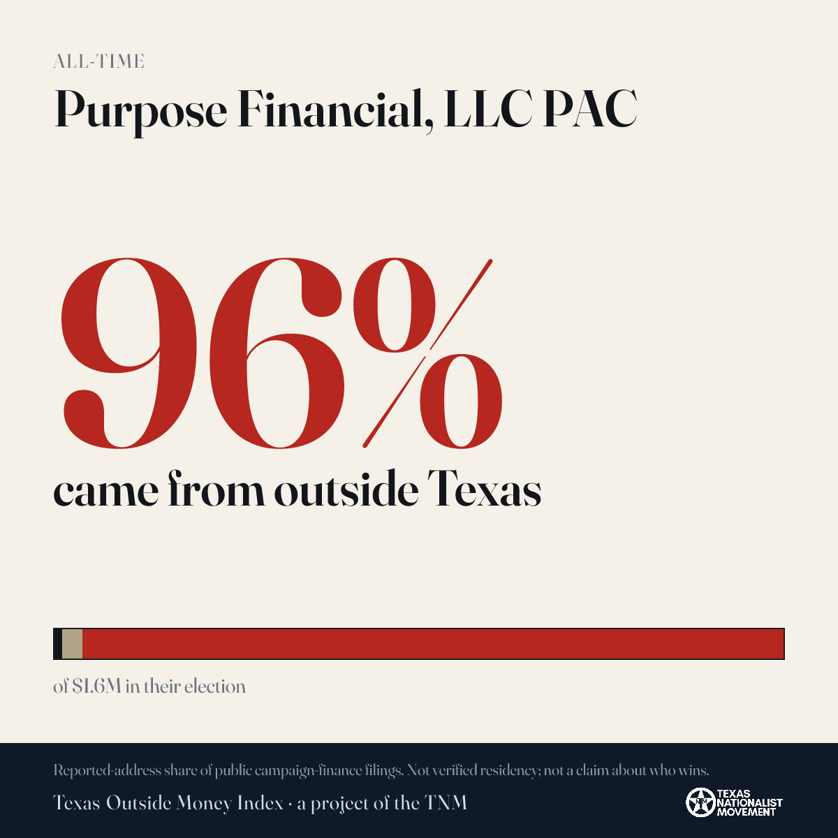 Purpose Financial, LLC PAC donations share card