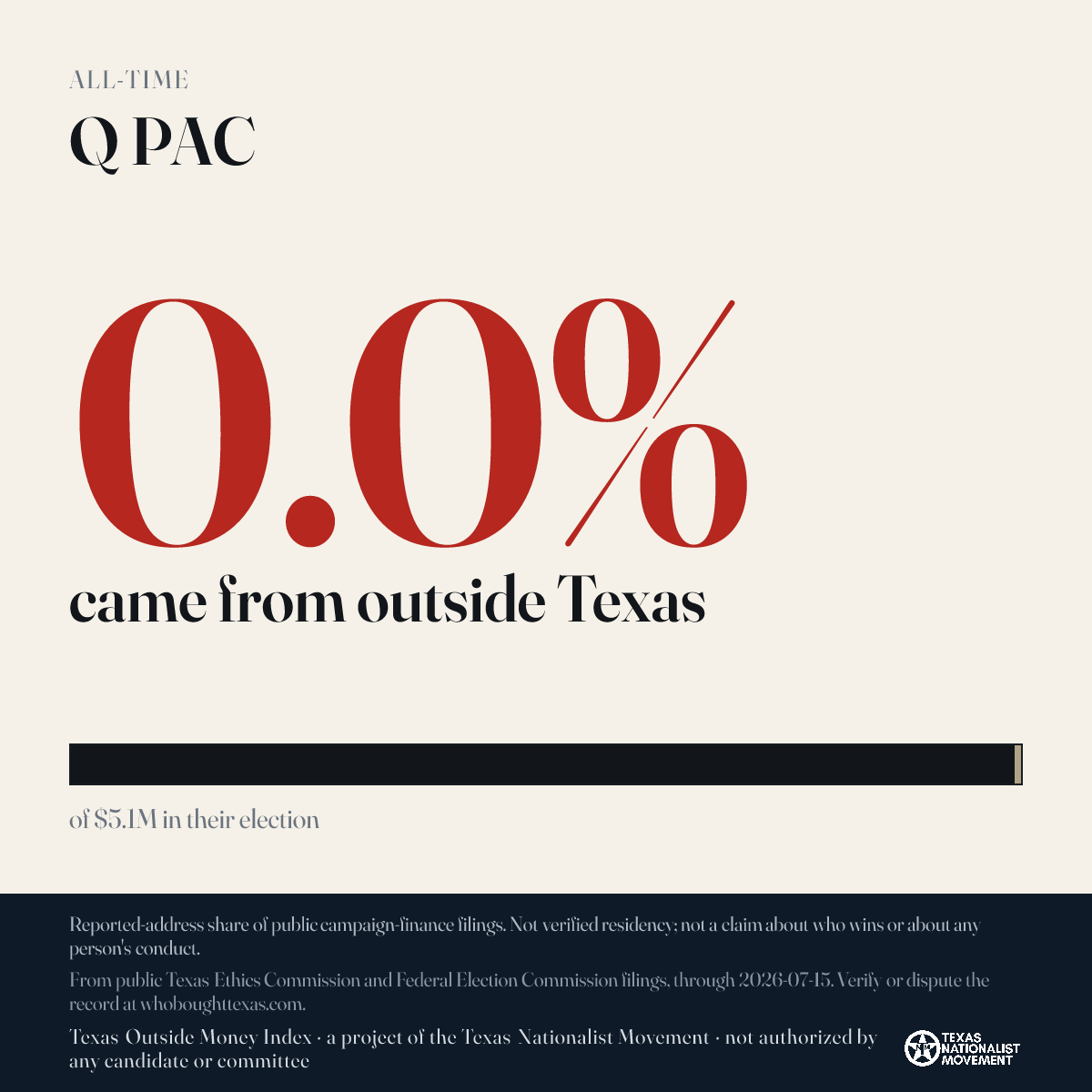 Q PAC donations share card