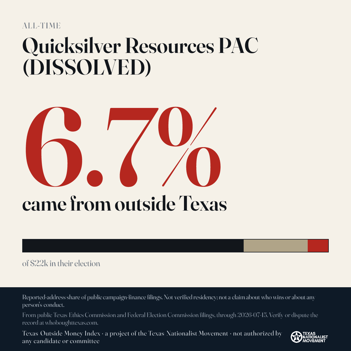 Quicksilver Resources PAC (DISSOLVED) donations share card