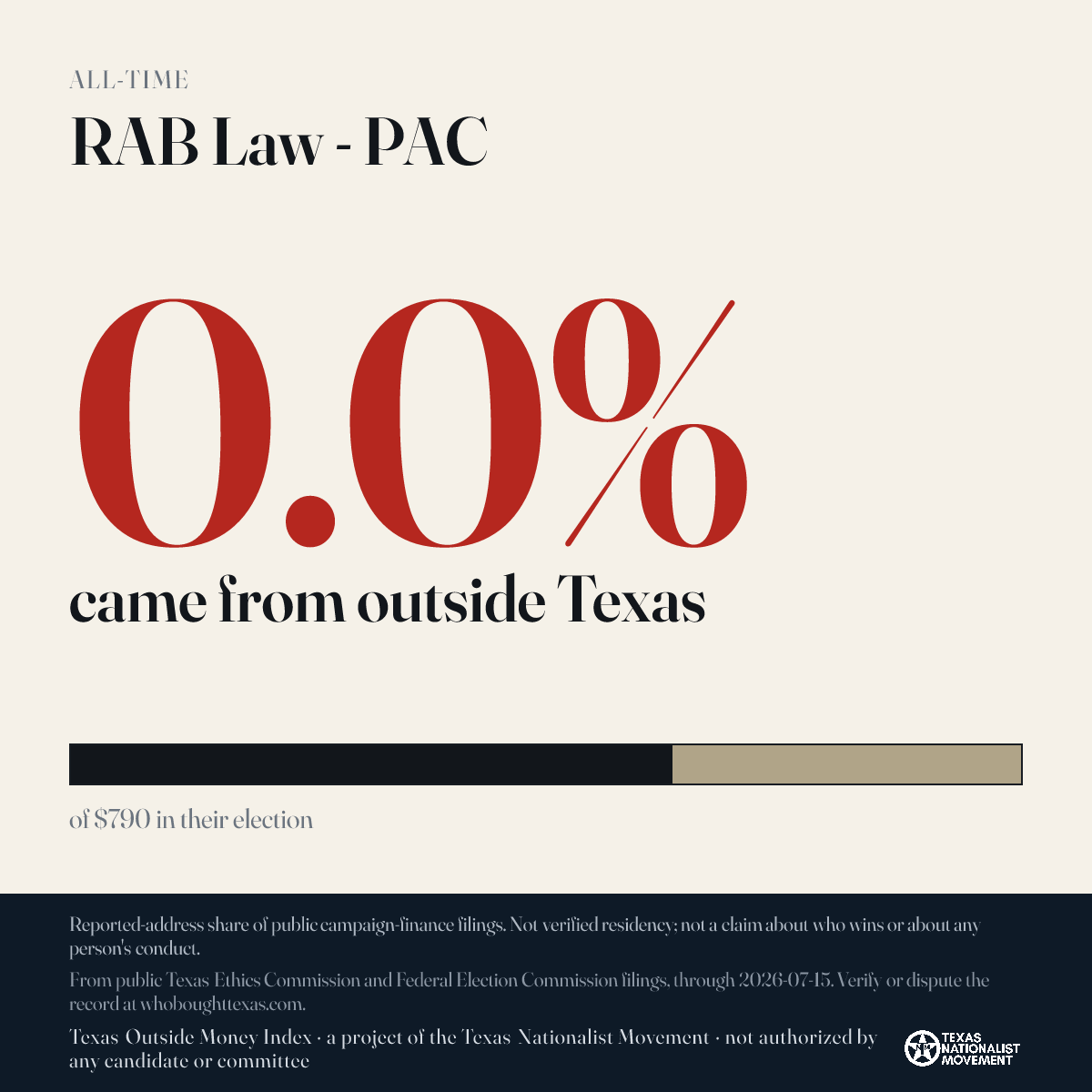 RAB Law - PAC donations share card