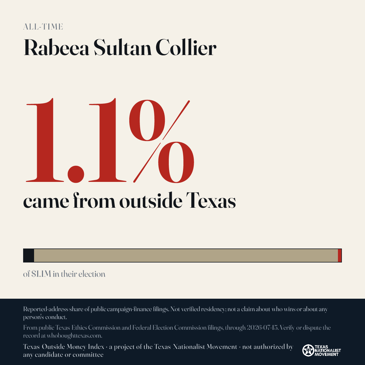 Rabeea Sultan Collier donations share card
