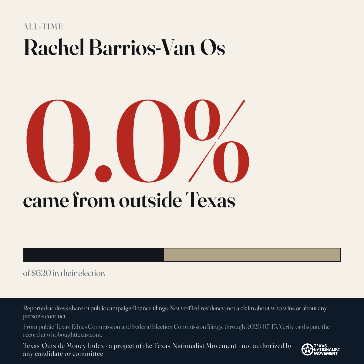 Rachel Barrios-Van Os donations share card