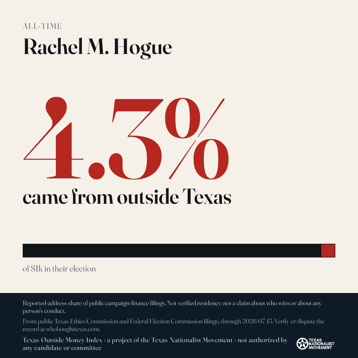 Rachel M. Hogue donations share card