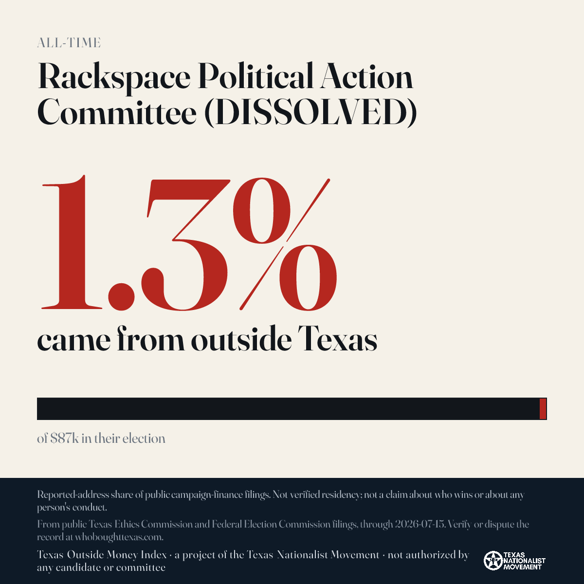 Rackspace Political Action Committee (DISSOLVED) donations share card