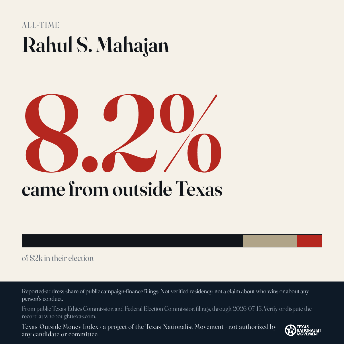 Rahul S. Mahajan donations share card