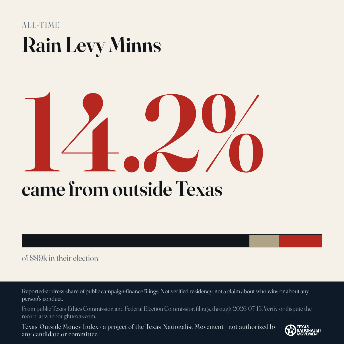 Rain Levy Minns donations share card