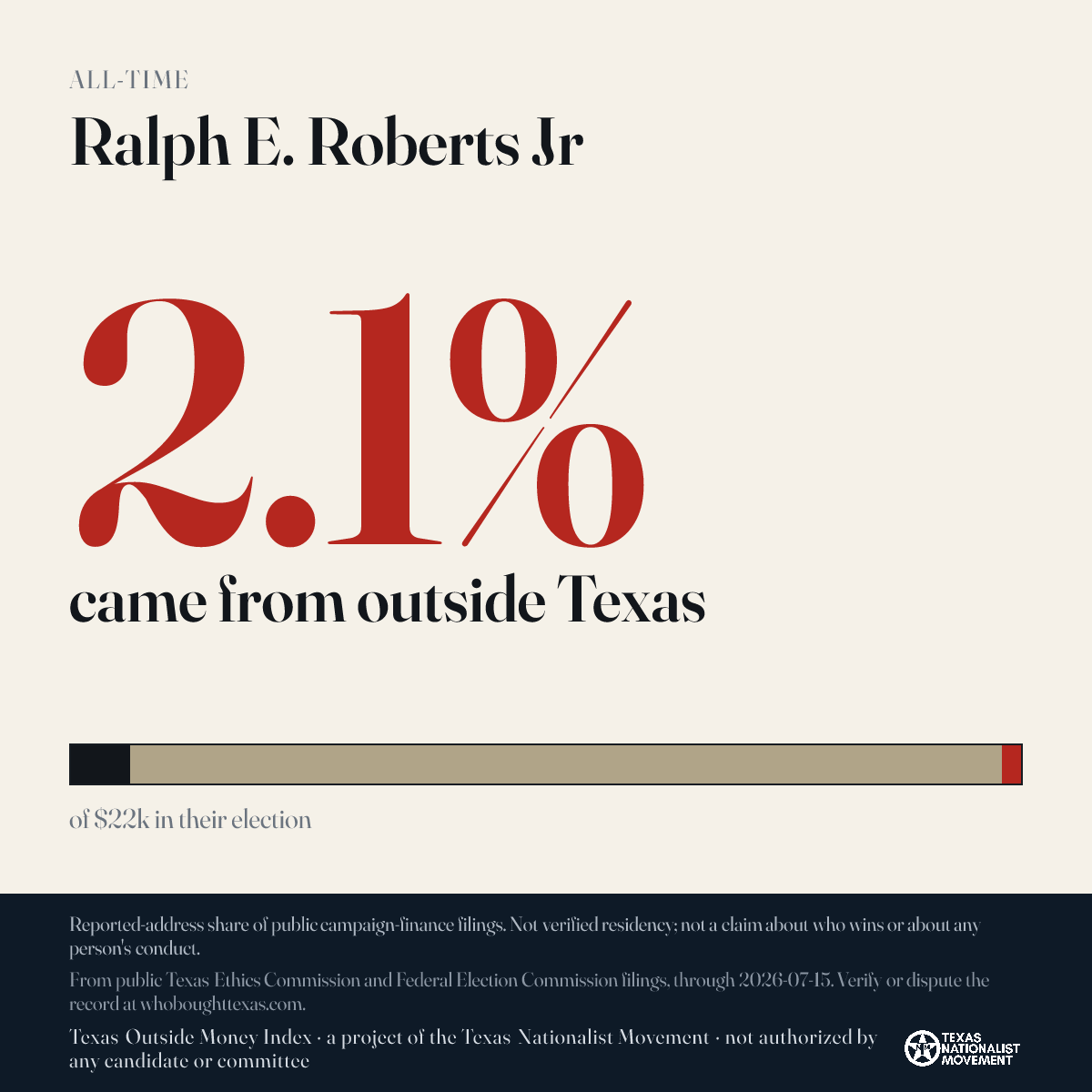 Ralph E. Roberts Jr donations share card