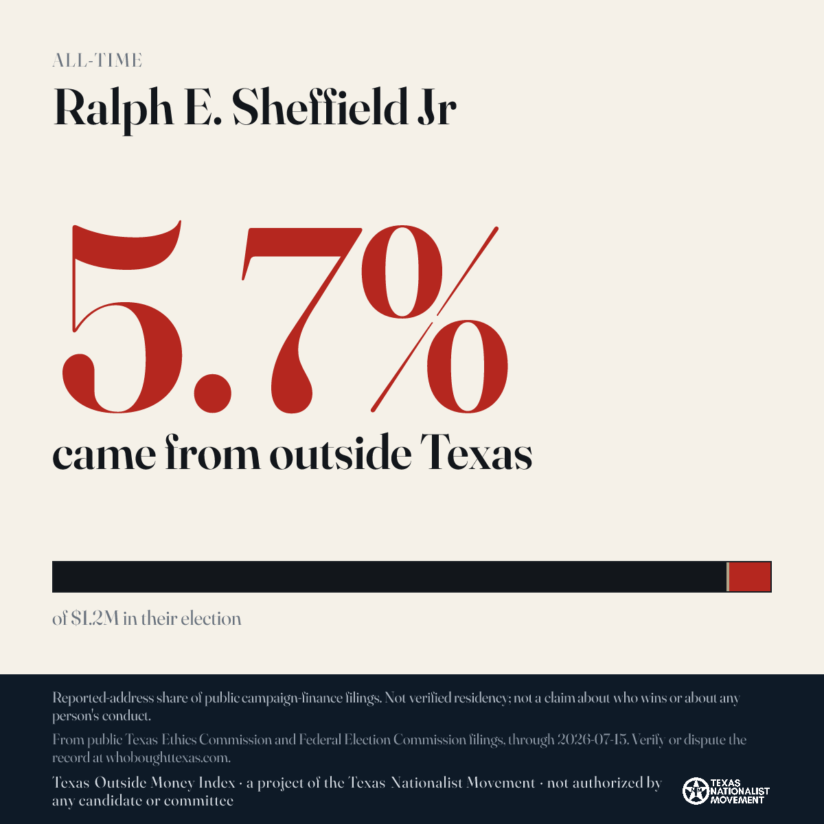 Ralph E. Sheffield Jr donations share card