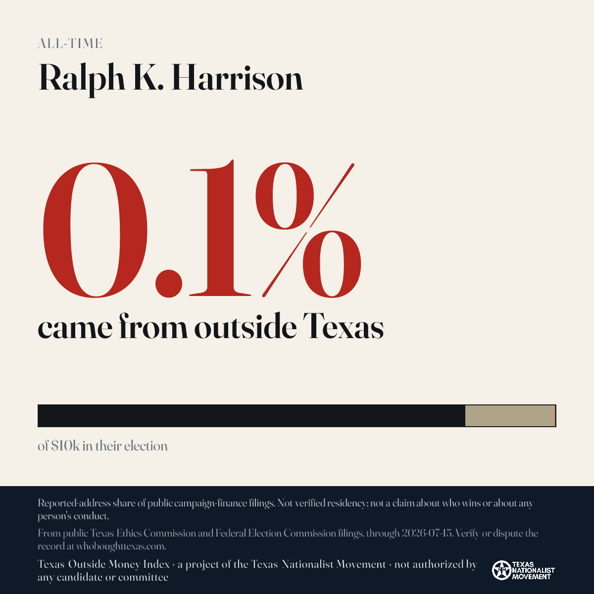 Ralph K. Harrison donations share card