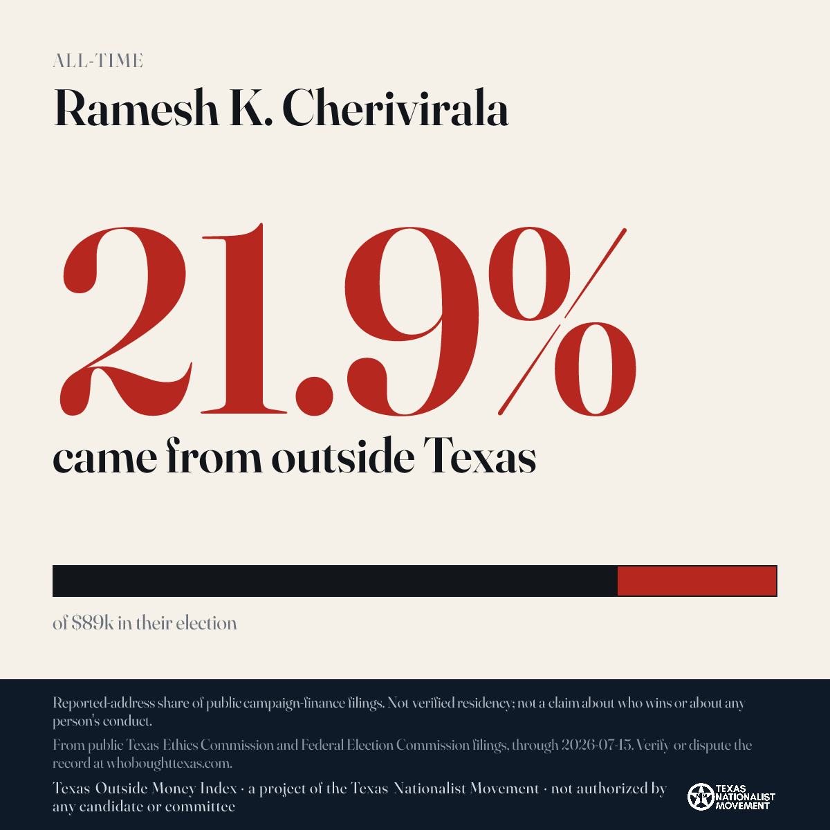 Ramesh K. Cherivirala donations share card