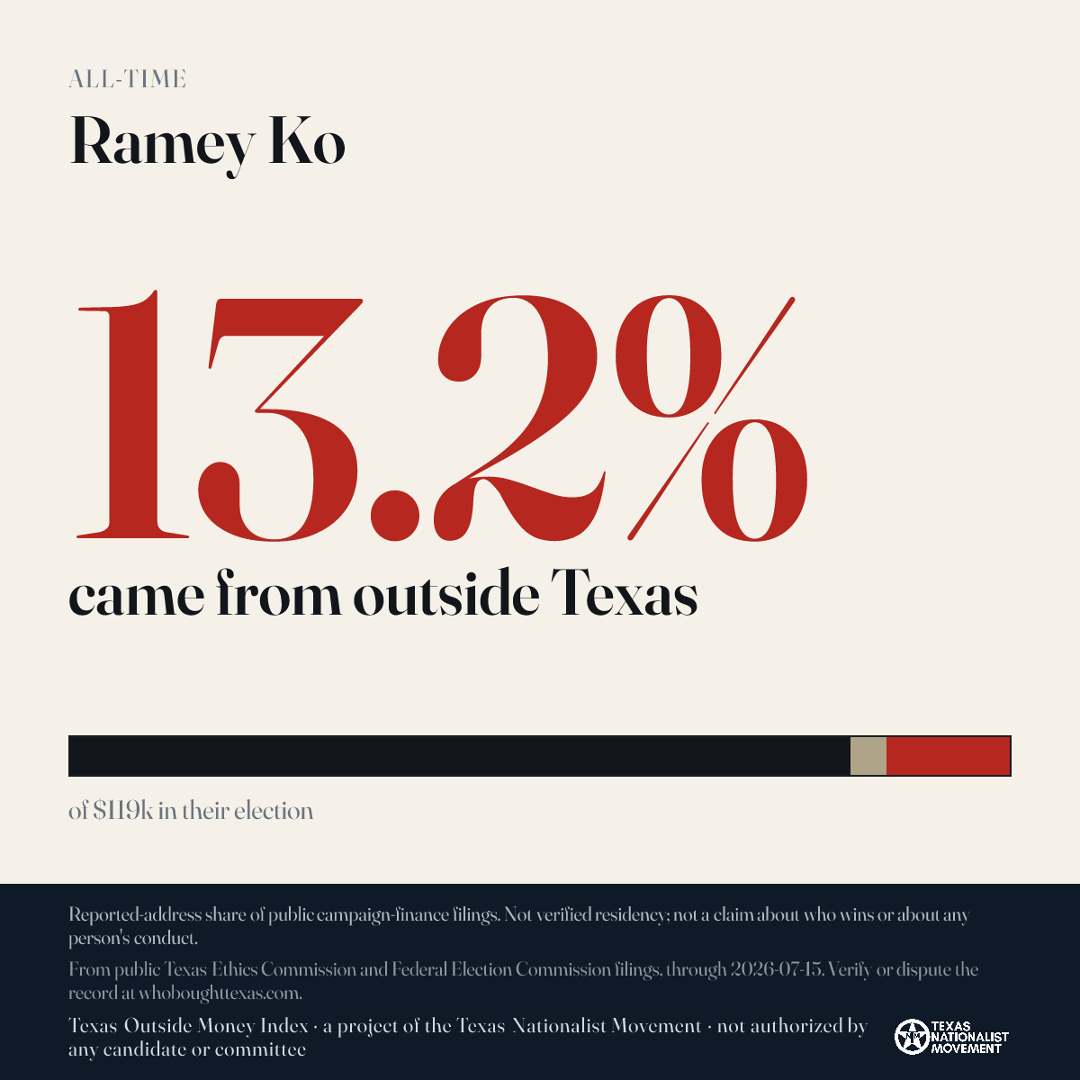 Ramey Ko donations share card