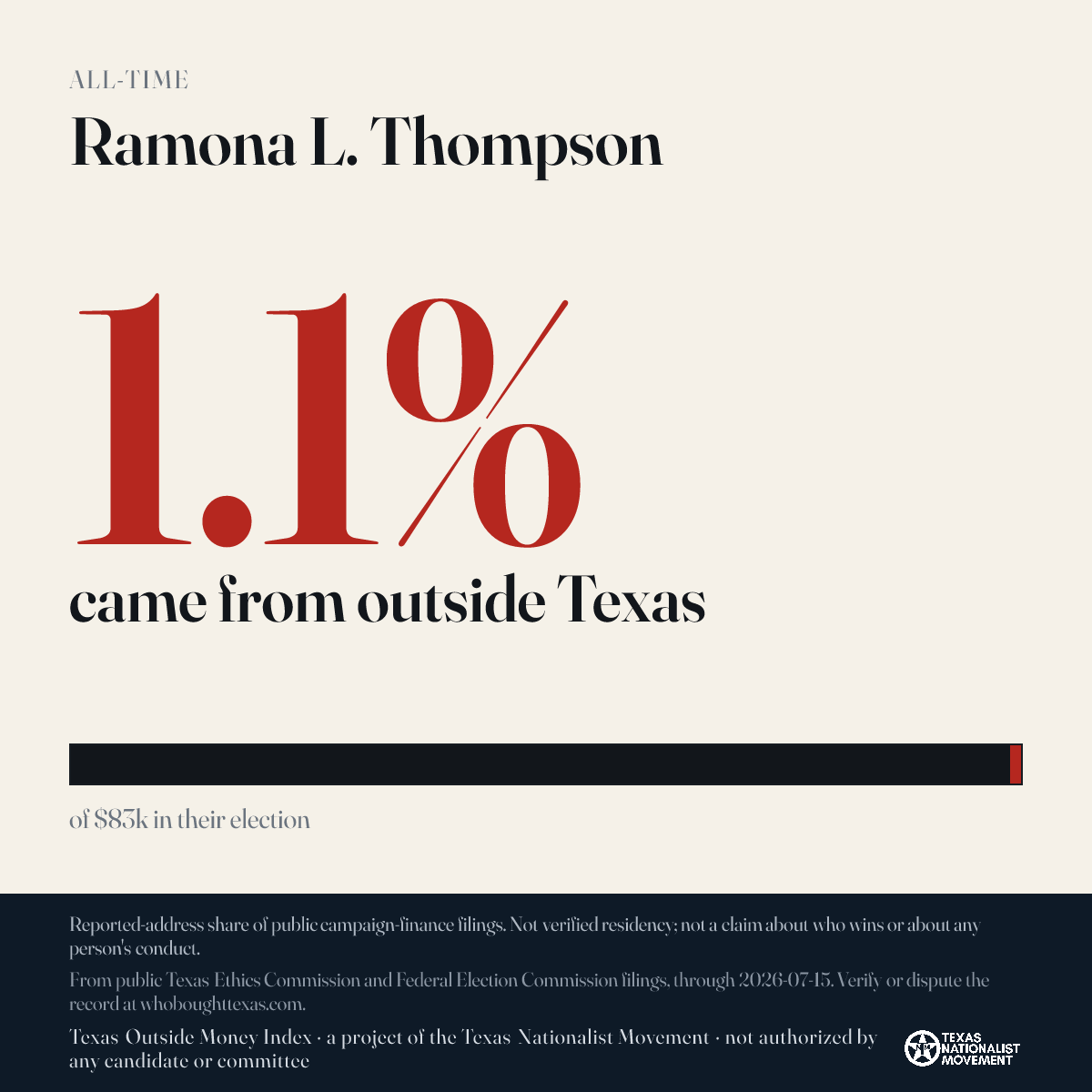 Ramona L. Thompson donations share card