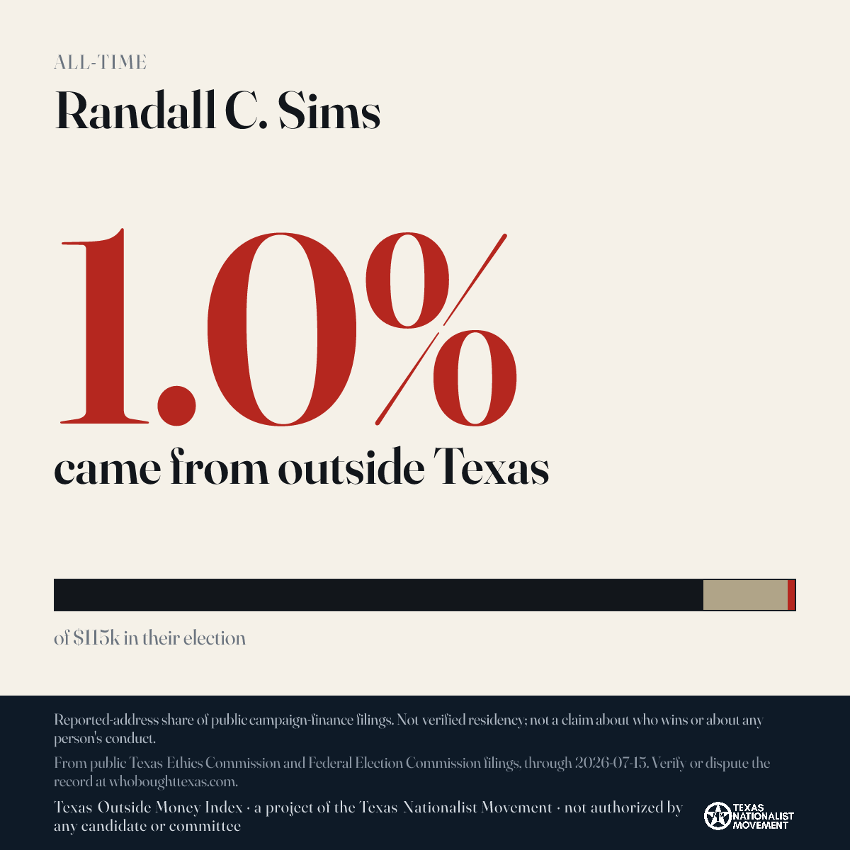 Randall C. Sims donations share card