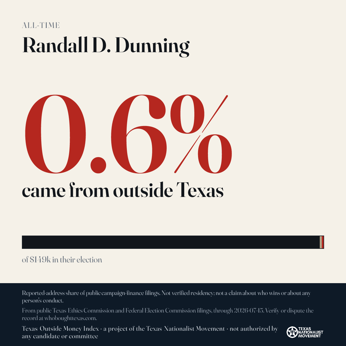 Randall D. Dunning donations share card