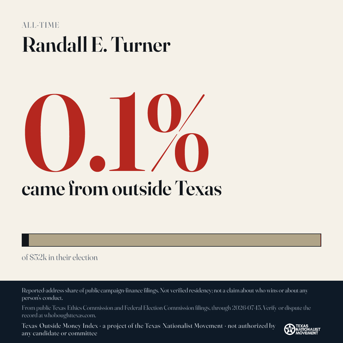Randall E. Turner donations share card