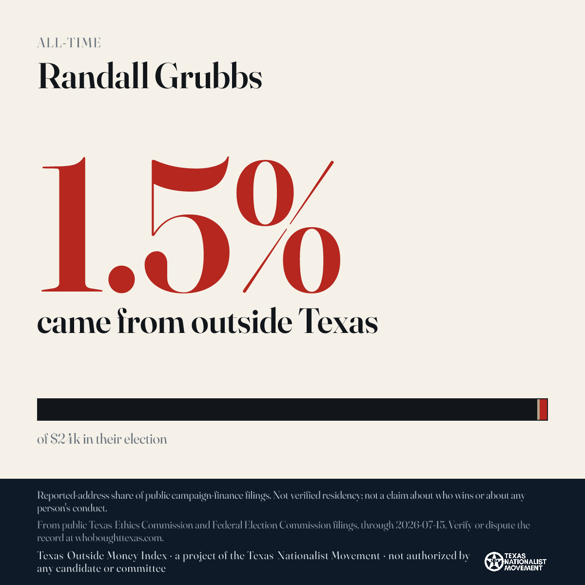 Randall Grubbs donations share card