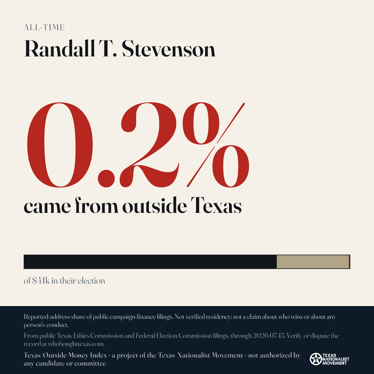 Randall T. Stevenson donations share card