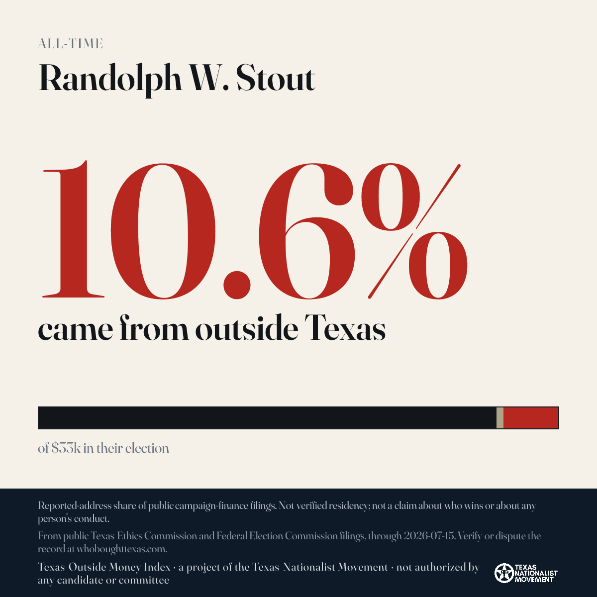 Randolph W. Stout donations share card