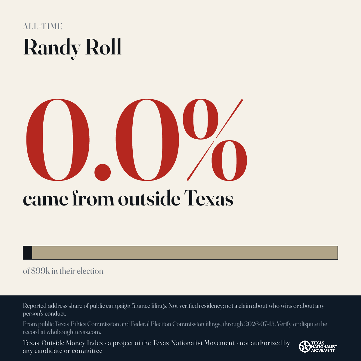Randy Roll donations share card