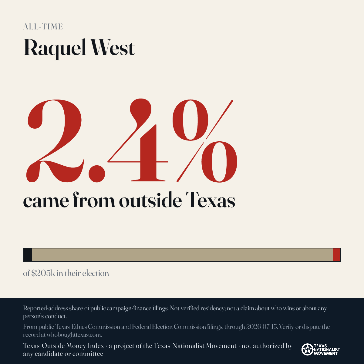 Raquel West donations share card