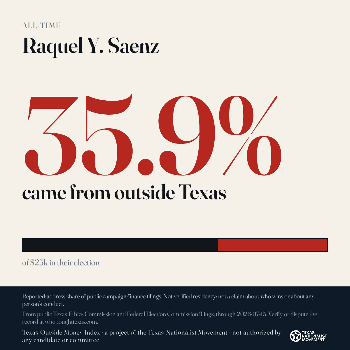 Raquel Y. Saenz donations share card