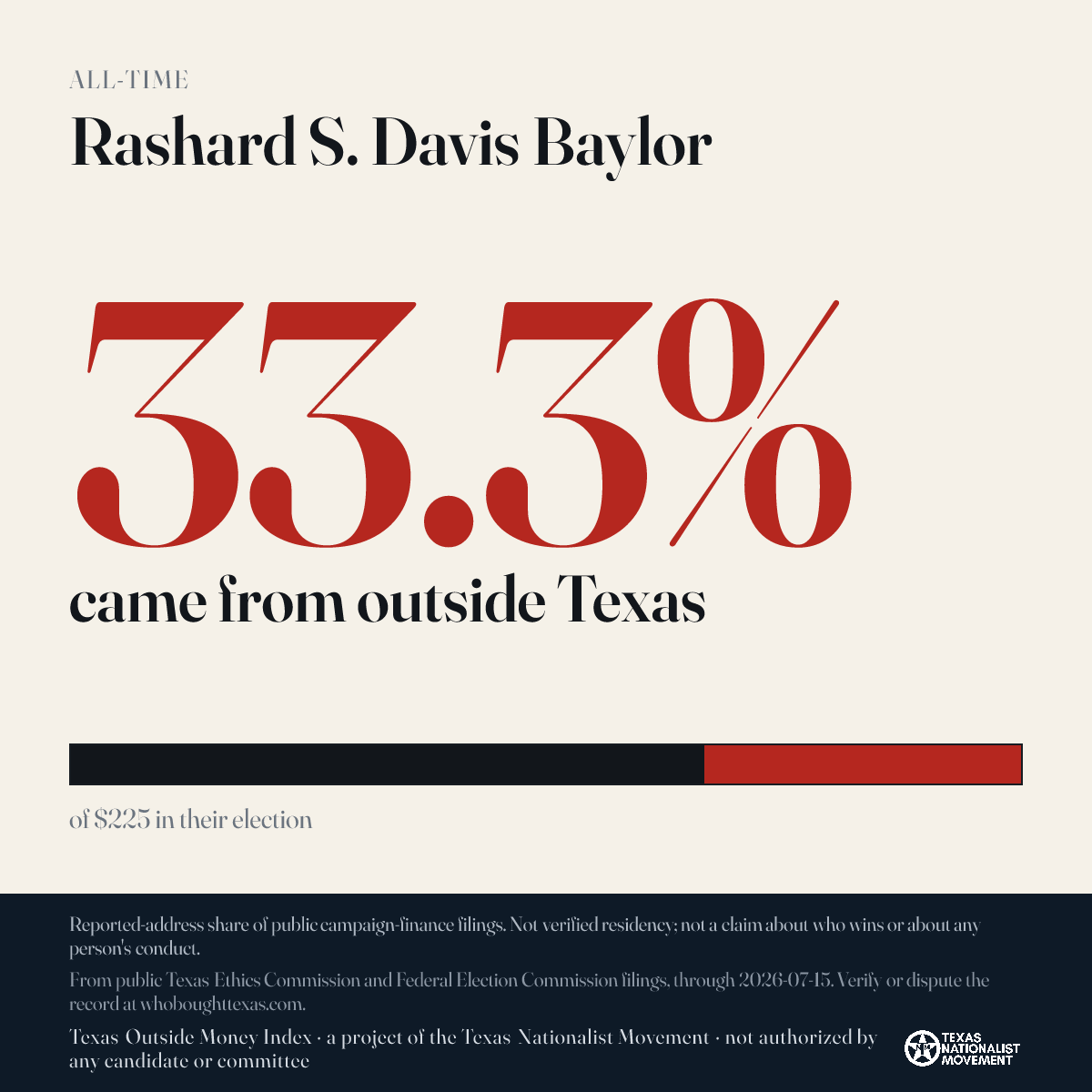 Rashard S. Davis Baylor donations share card