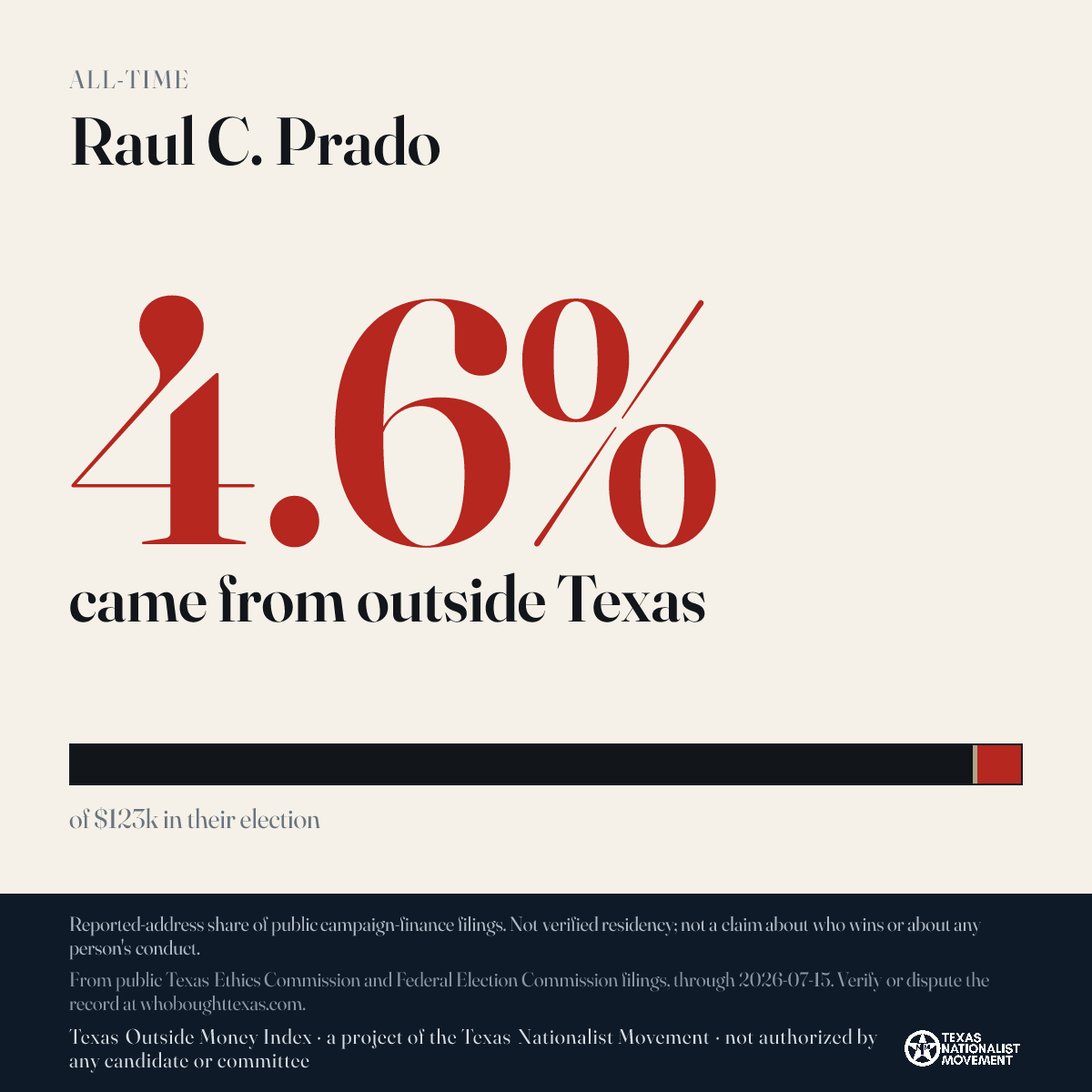 Raul C. Prado donations share card