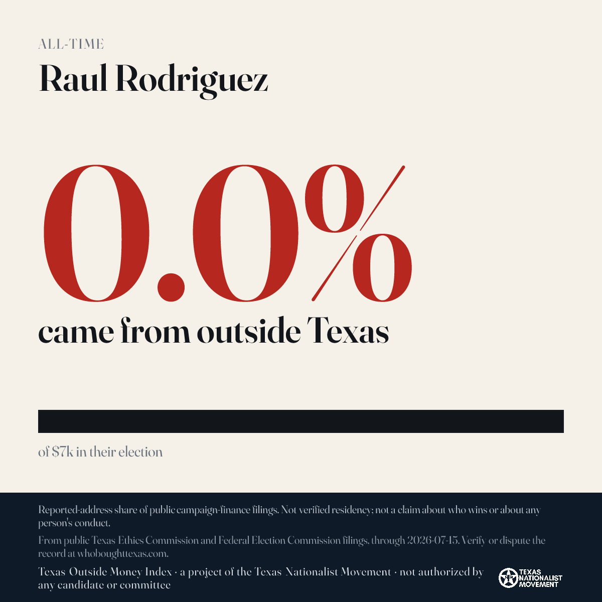 Raul Rodriguez donations share card