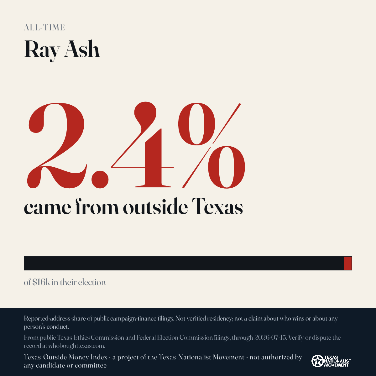 Ray Ash donations share card