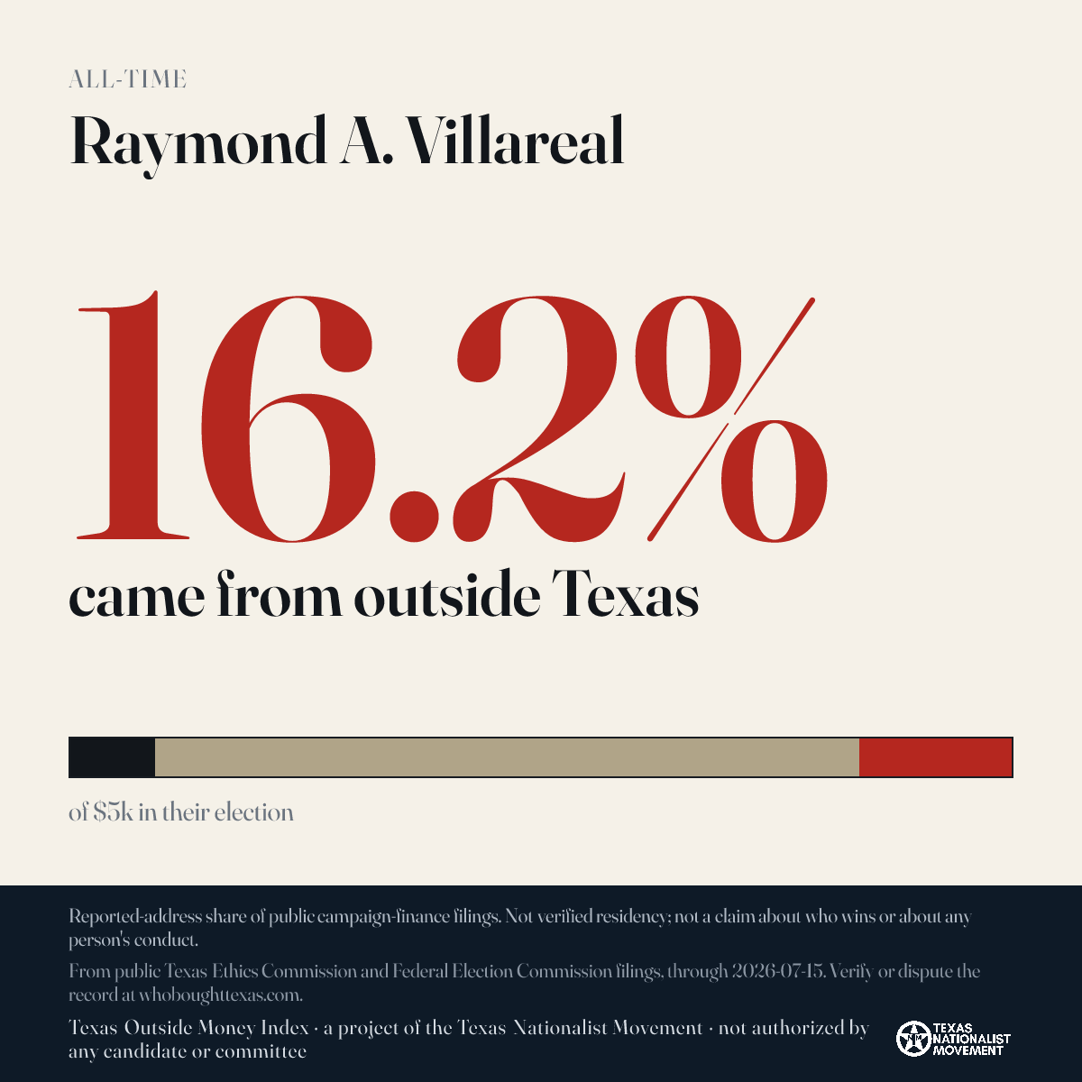 Raymond A. Villareal donations share card
