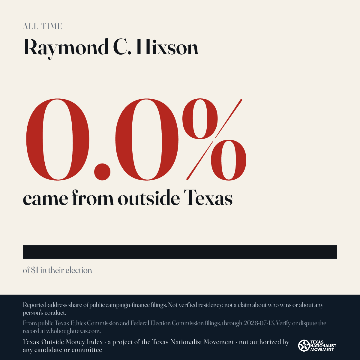 Raymond C. Hixson donations share card