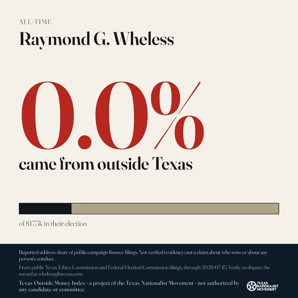 Raymond G. Wheless donations share card