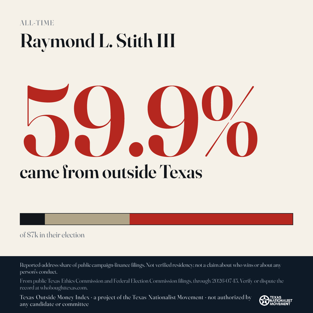 Raymond L. Stith III donations share card
