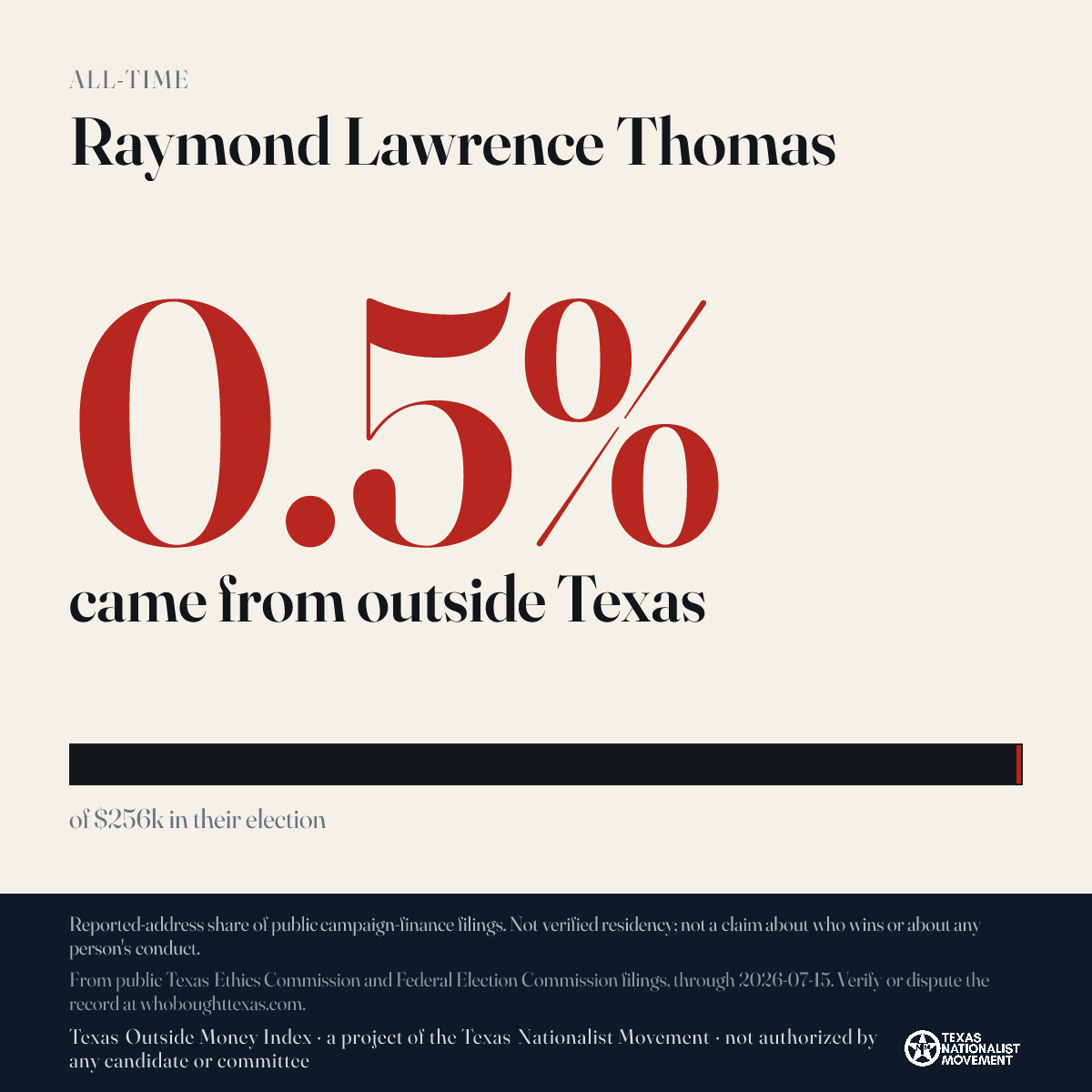 Raymond Lawrence Thomas donations share card