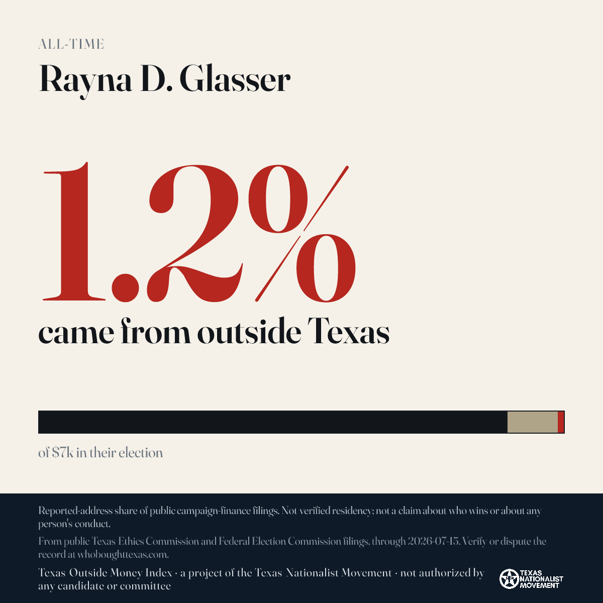 Rayna D. Glasser donations share card