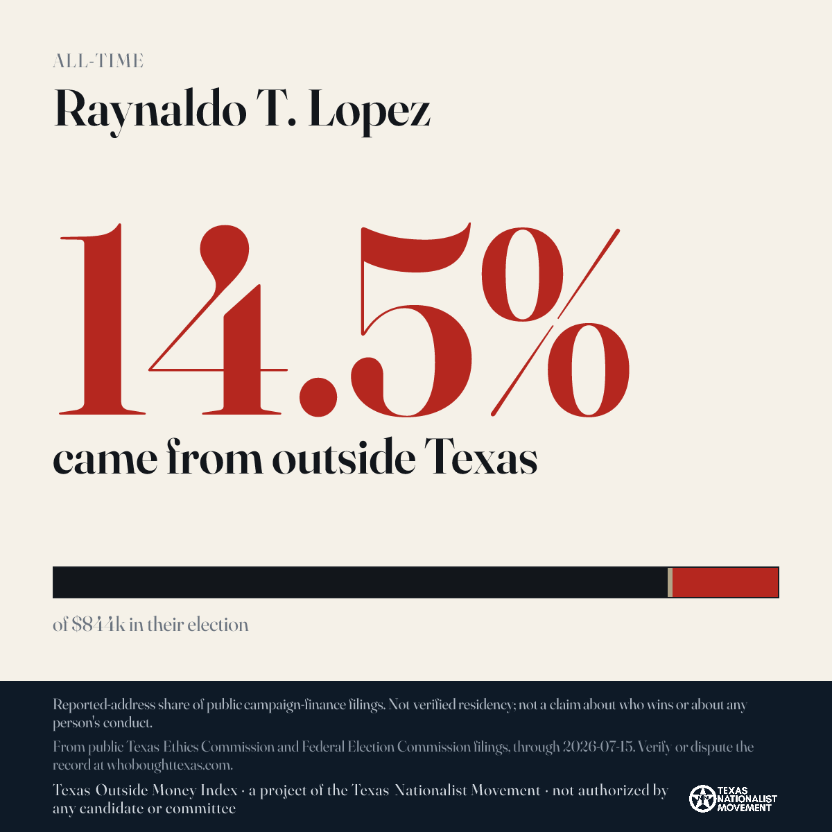 Raynaldo T. Lopez donations share card