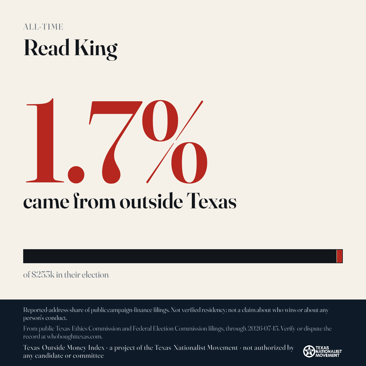 Read King donations share card