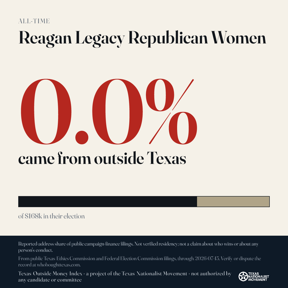 Reagan Legacy Republican Women donations share card