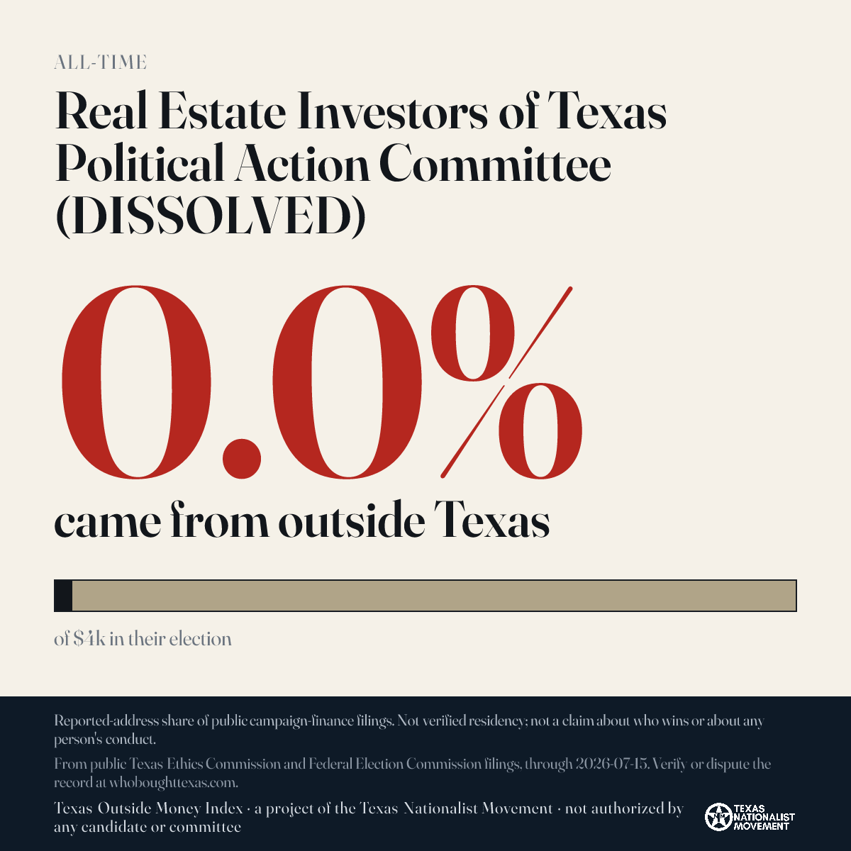 Real Estate Investors of Texas Political Action Committee (DISSOLVED) donations share card
