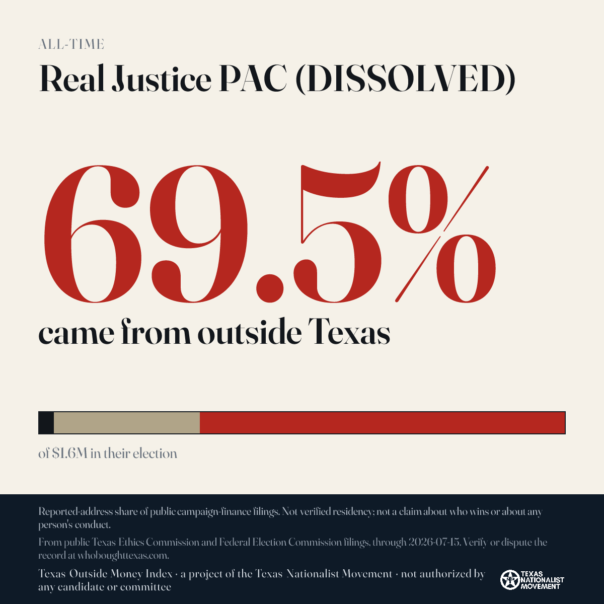 Real Justice PAC (DISSOLVED) donations share card