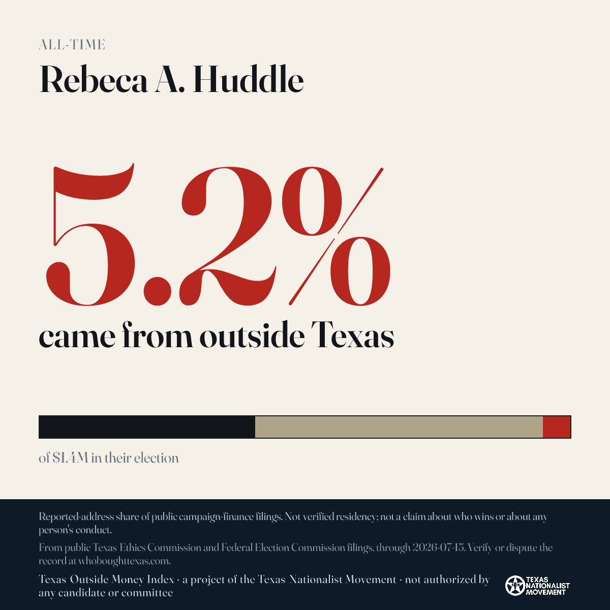 Rebeca A. Huddle donations share card