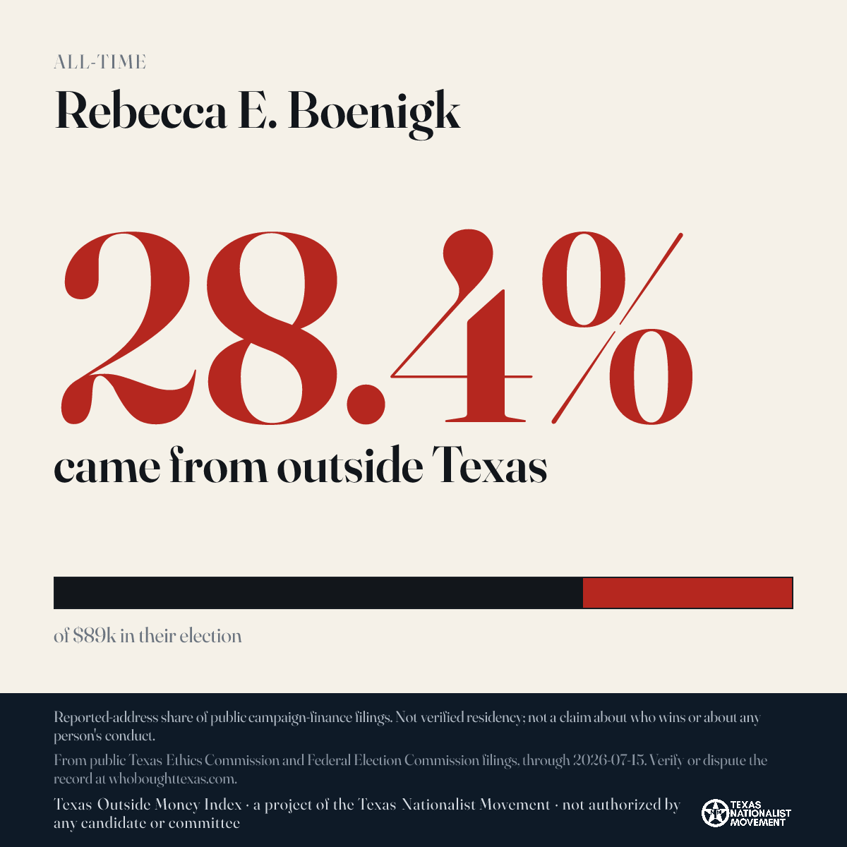 Rebecca E. Boenigk donations share card