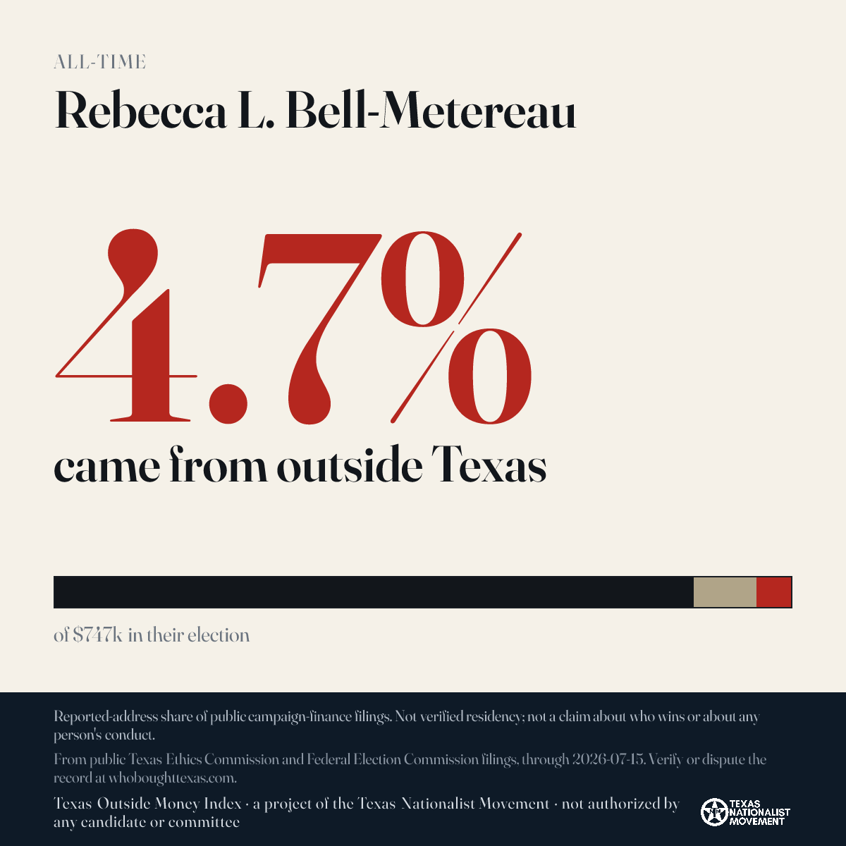 Rebecca L. Bell-Metereau donations share card