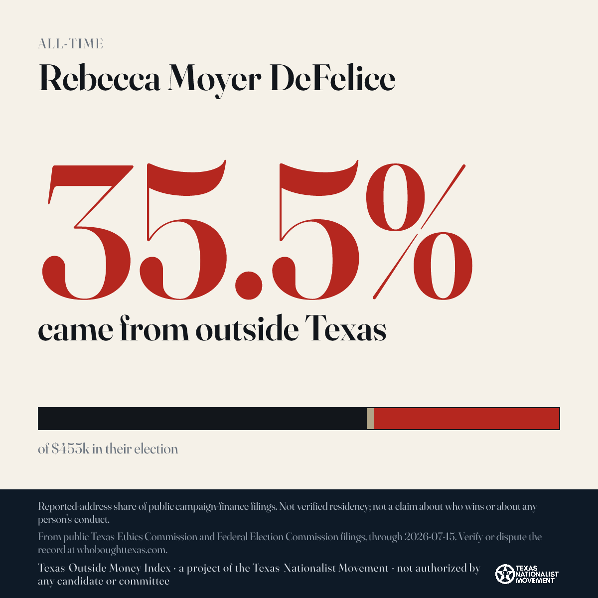 Rebecca Moyer DeFelice donations share card