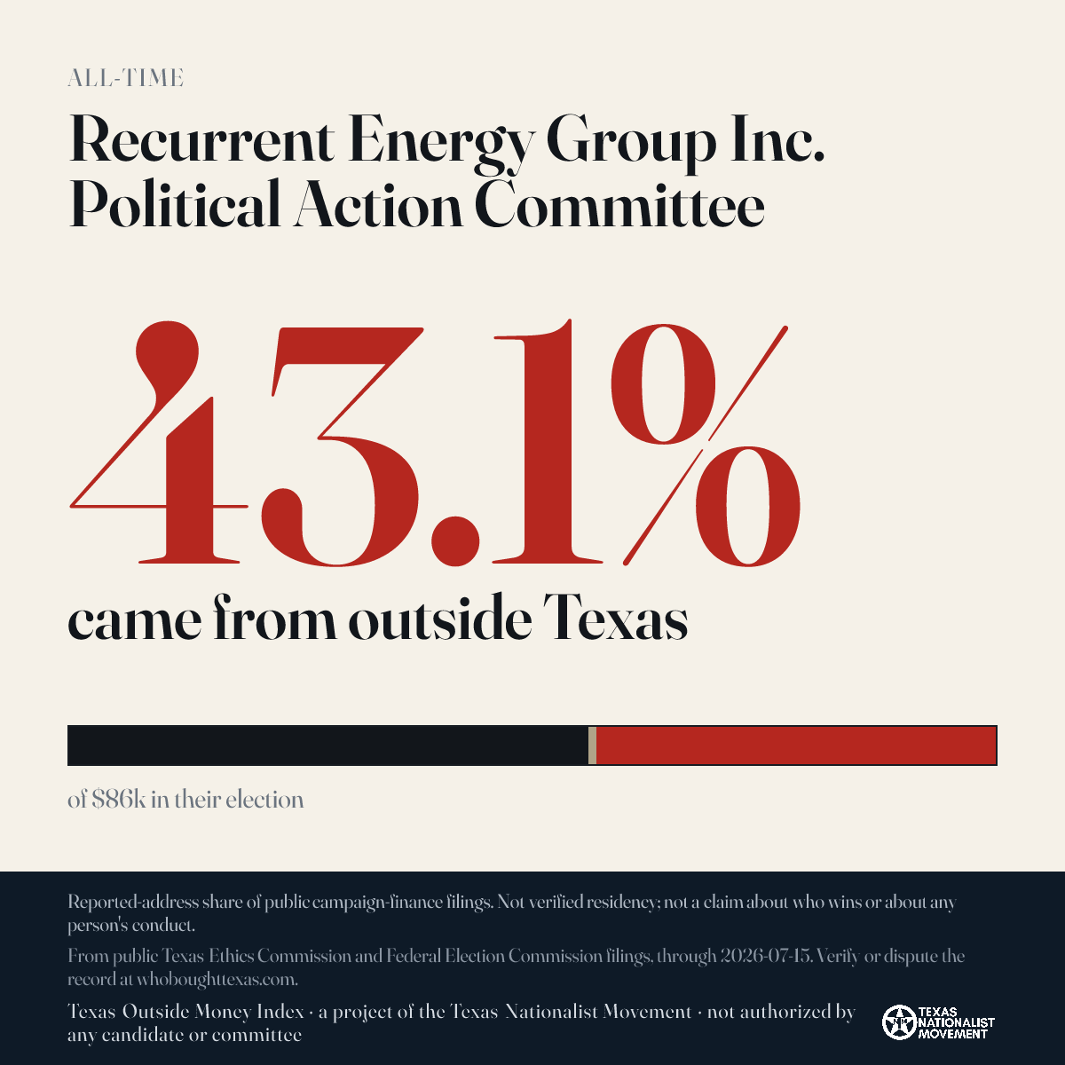 Recurrent Energy Group Inc. Political Action Committee donations share card
