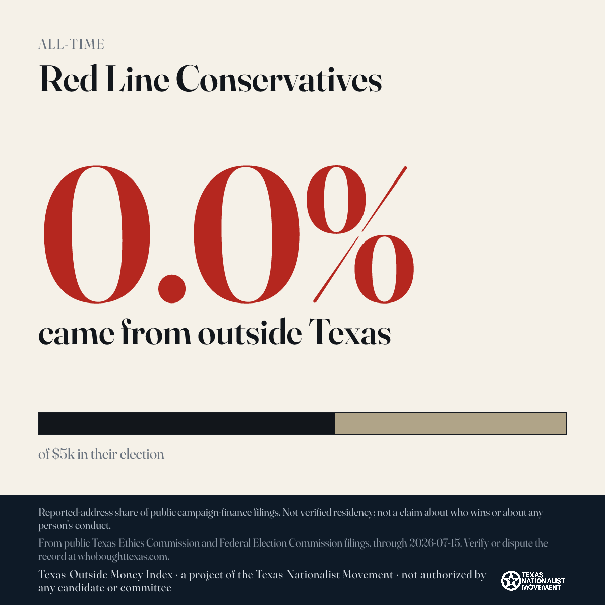 Red Line Conservatives donations share card