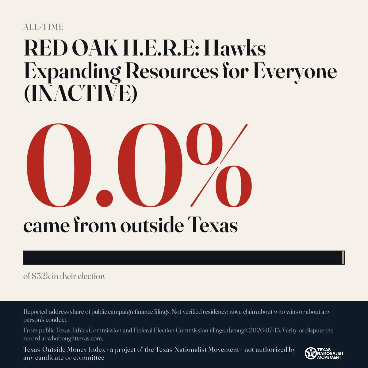 RED OAK H.E.R.E: Hawks Expanding Resources for Everyone (INACTIVE) donations share card