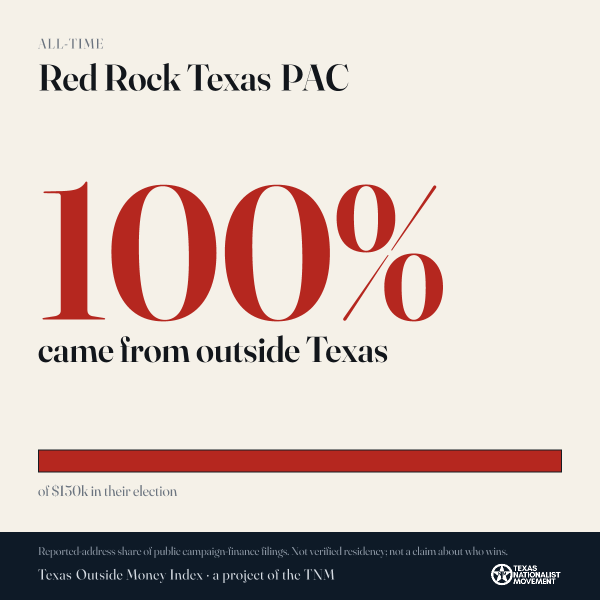Red Rock Texas PAC donations share card
